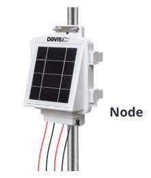 Node